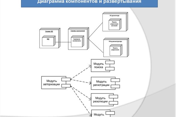 Кракен что это такое наркотики