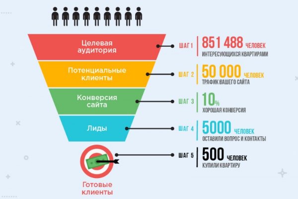 Как попасть на сайт кракен